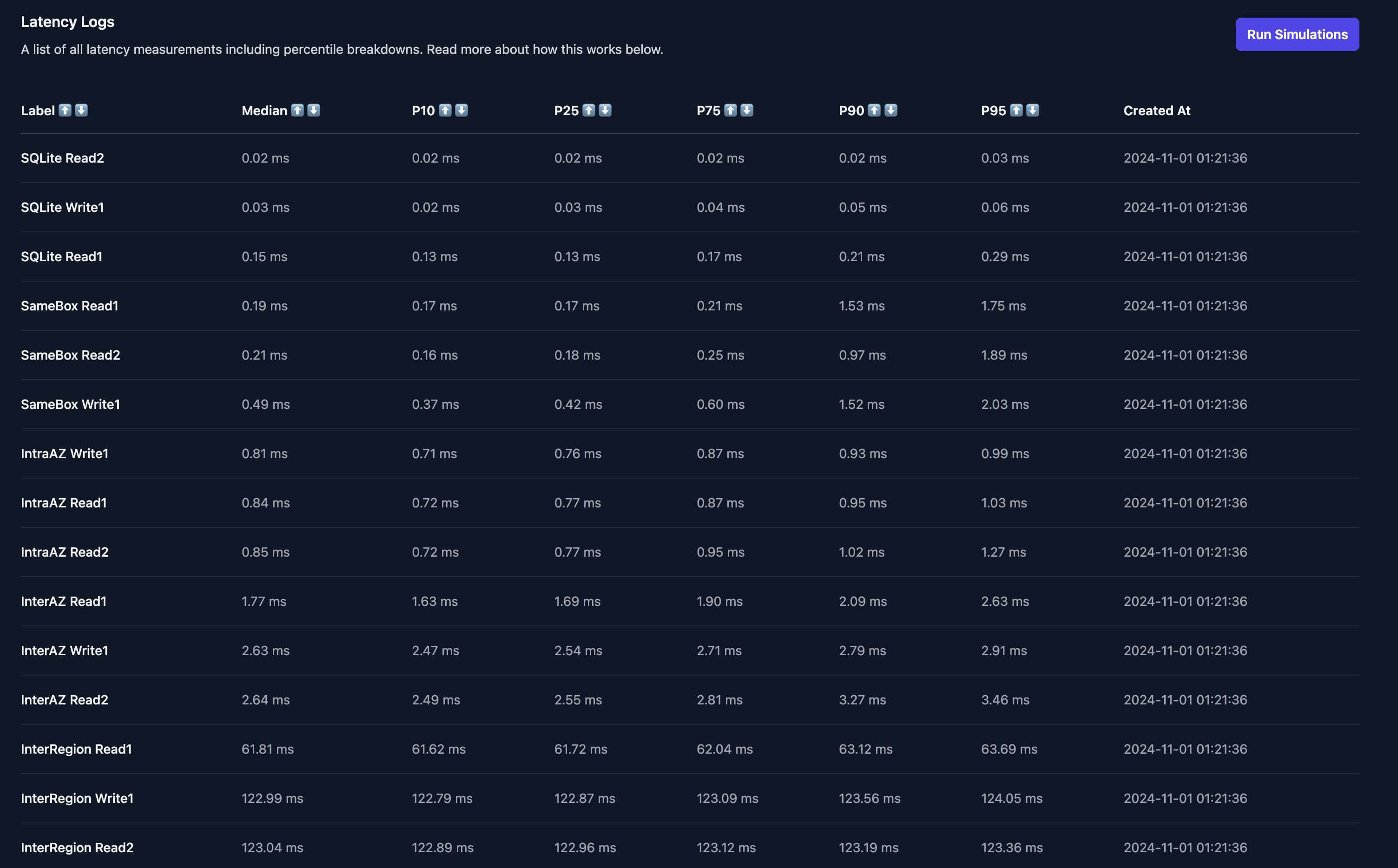 Latency tests